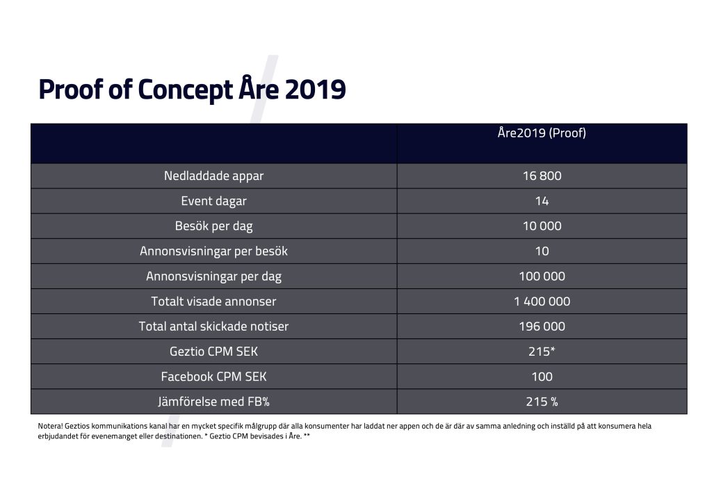 Appdata om alpina VM i Åre 2019